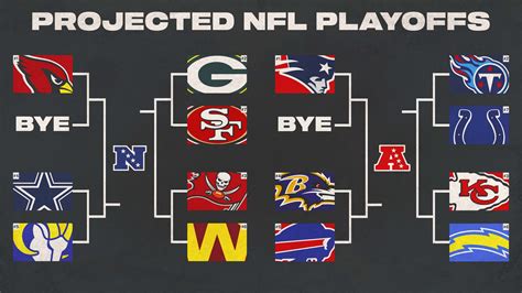 nfc current playoff standings|nfl playoff picture right now.